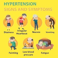 Symptoms_of_HTN